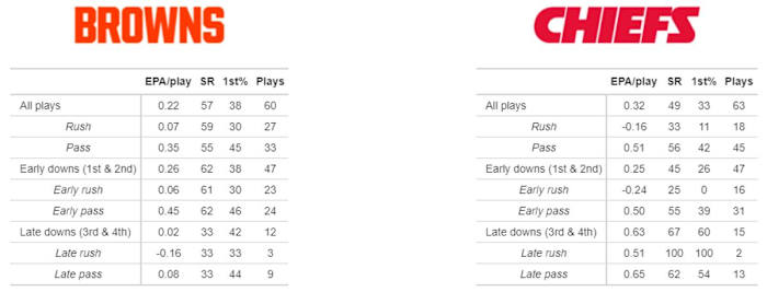 EPA = Expected Points Added, SR = Success Rate, 1st% = First Down Rate